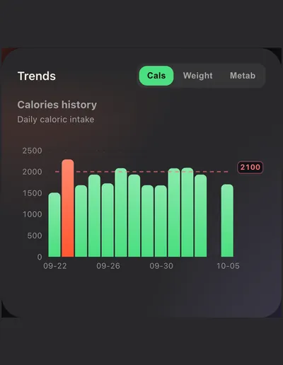 Calories history