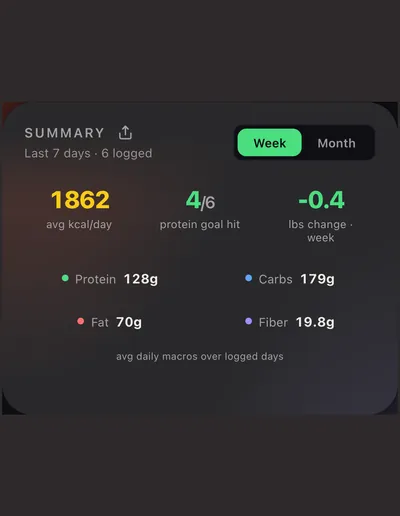 Weekly summary