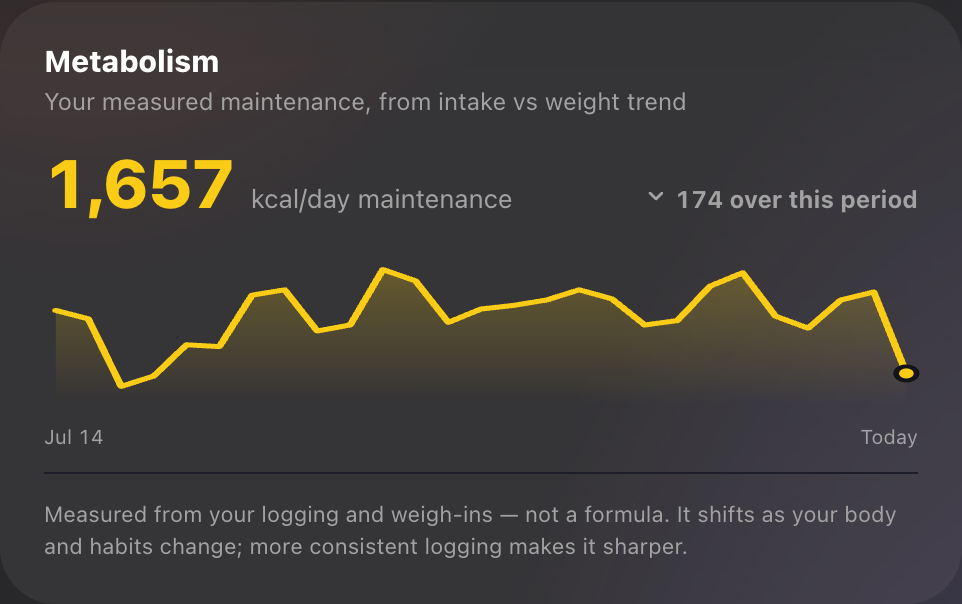 Measured maintenance from intake versus weight trend